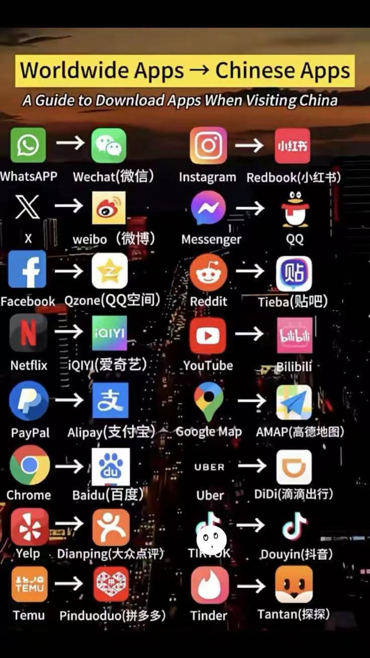 着重用好Facebook，Youtube，Tiktok，Instagram等平台 - AiboChinese-市场拓客Learning Garden-AiboChinese